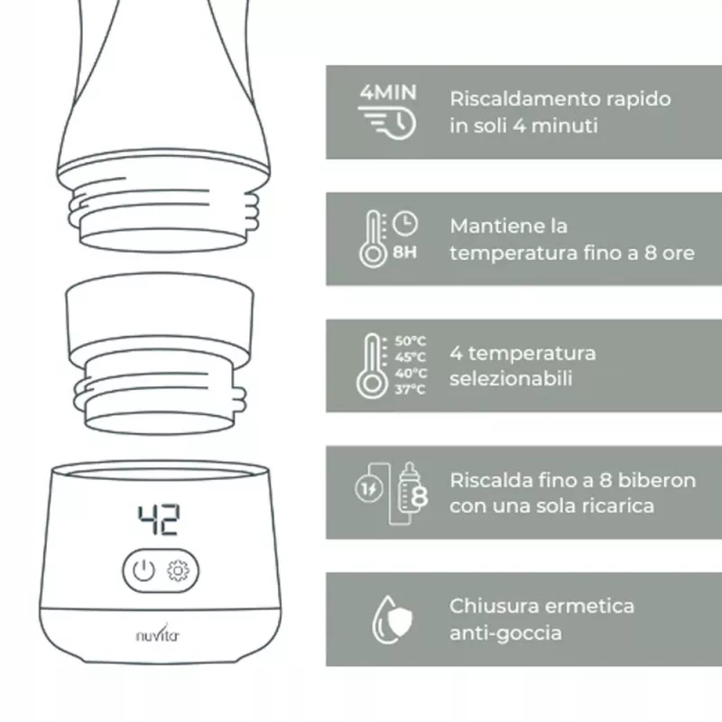 Szybkie nagrzewanie – Idealny do przygotowywania posiłków w 4 minuty