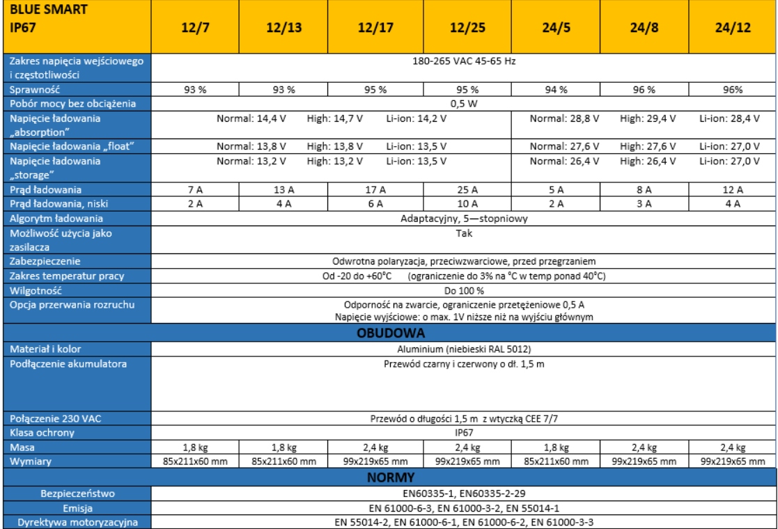 Zabezpieczenia przed przeciążeniem i przegrzaniem
