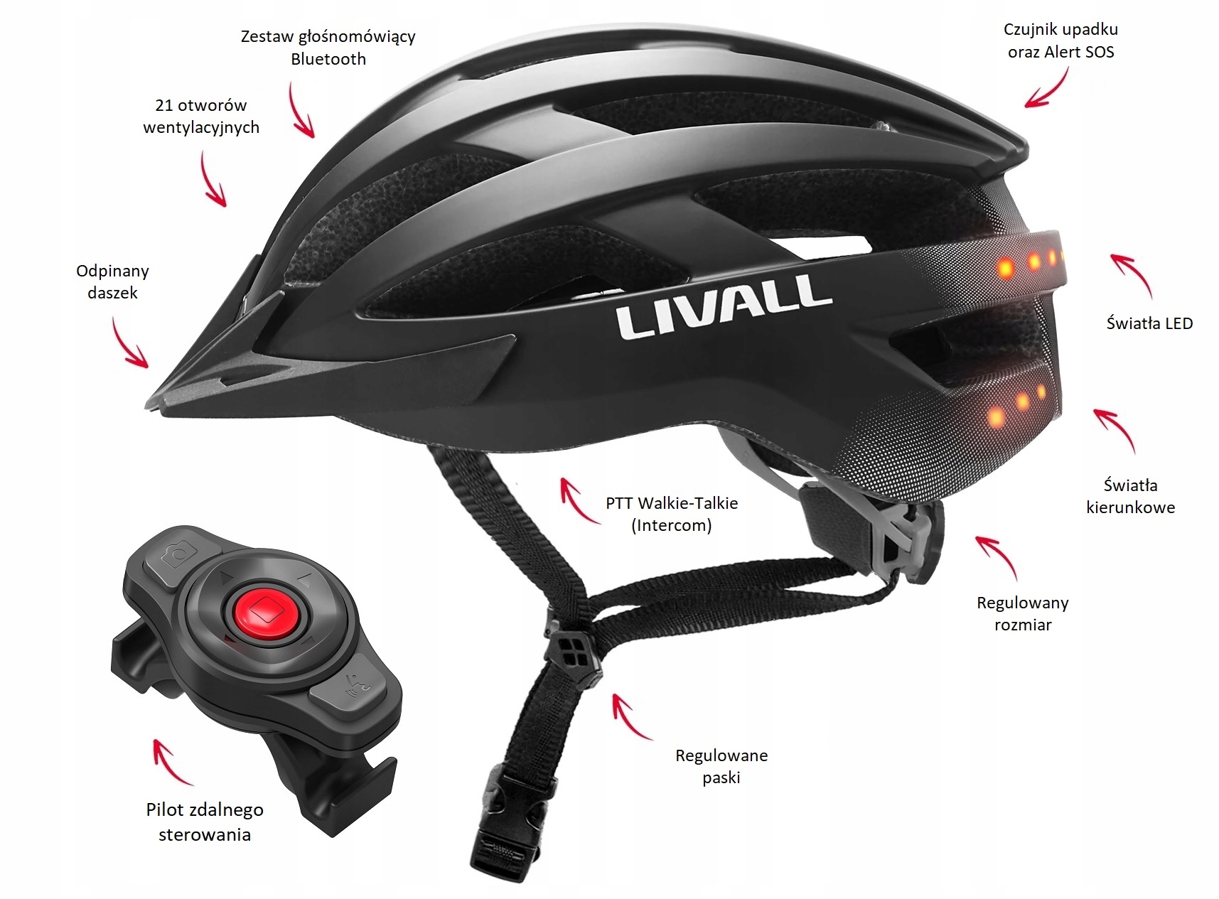 Kask z kierunkowskazami – Sygnalizuj zamiary bez odrywania rąk od kierownicy