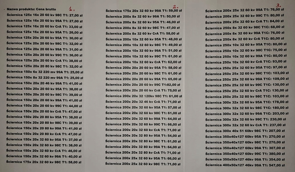 Zastosowanie elektrokorundu 99A w szlifowaniu