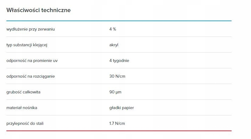 Łatwe usuwanie i odporność na promieniowanie UV