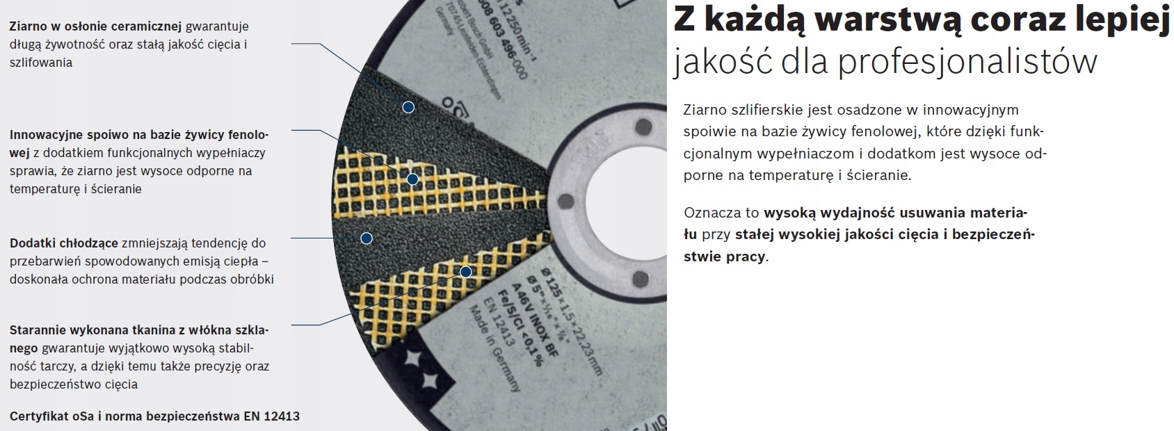 Czyste cięcie bez zadziorów i przebarwień