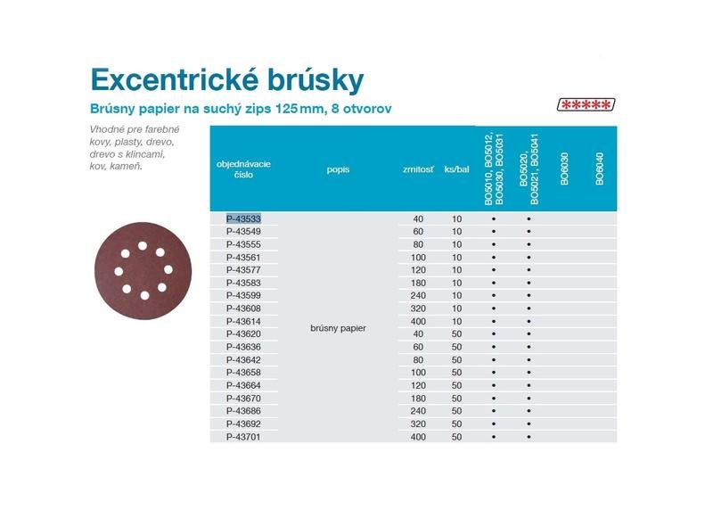 Kompatybilność z szlifierkami Makita