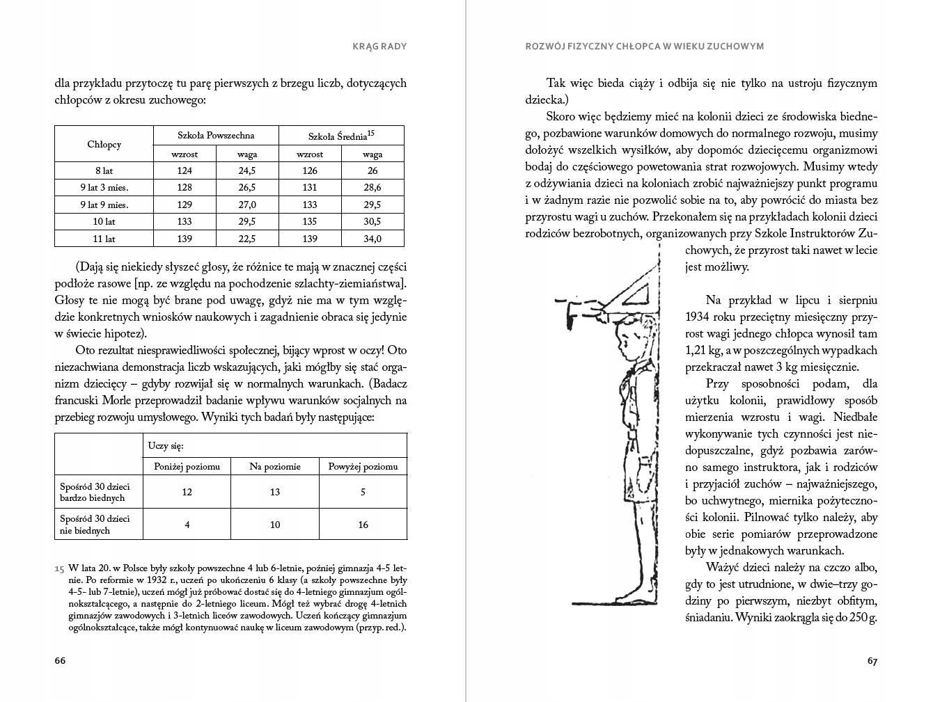 Znaczenie Kręgu Rady w edukacji zuchowej