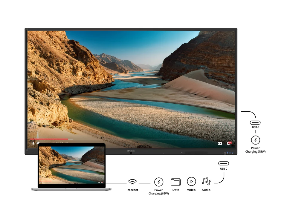 Usprawniona łączność dzięki dwóm portom USB-C 1