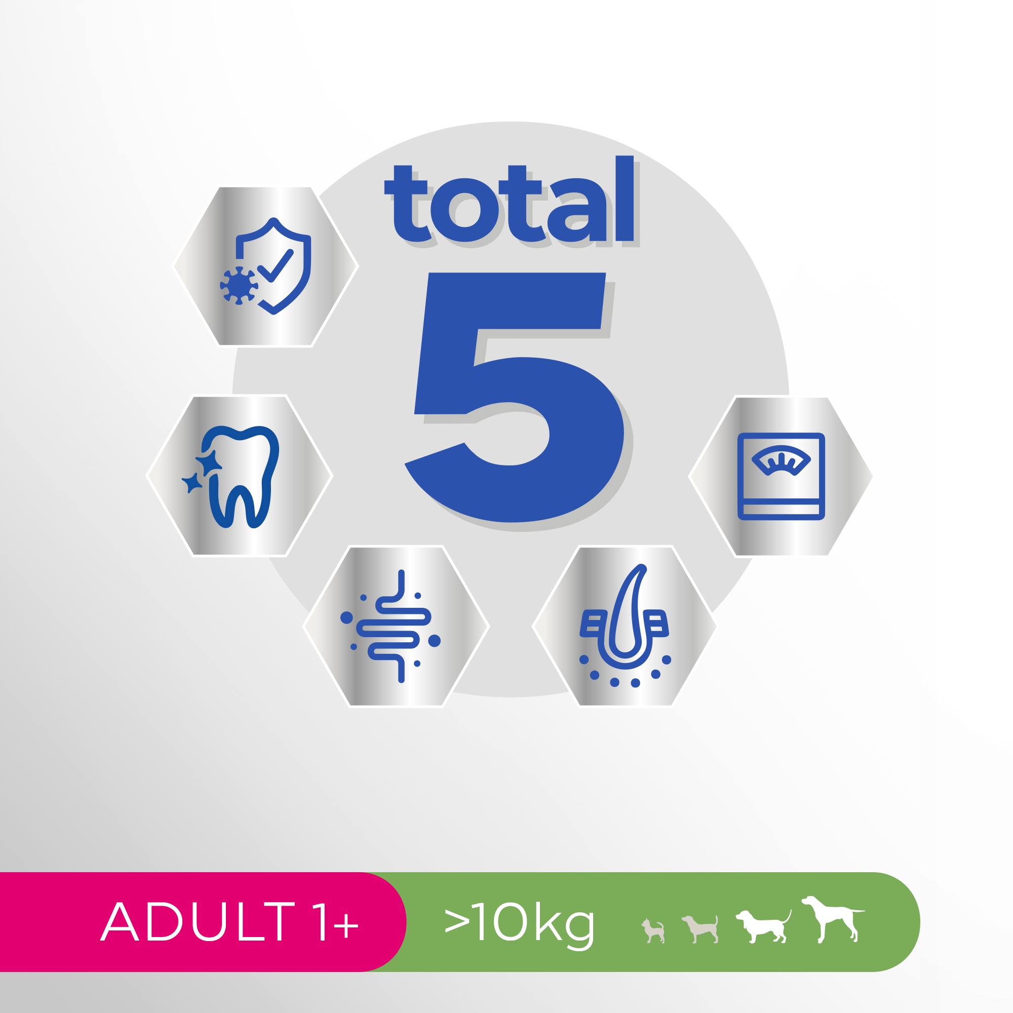 Wyjątkowa formuła Total 5 dla zdrowia Twojego pupila