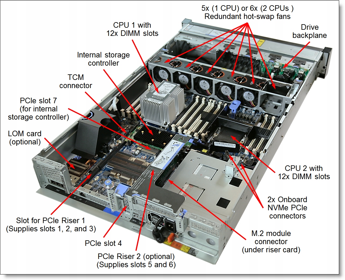 Wbudowane porty NVMe PCIe dla szybkiego dostępu do danych