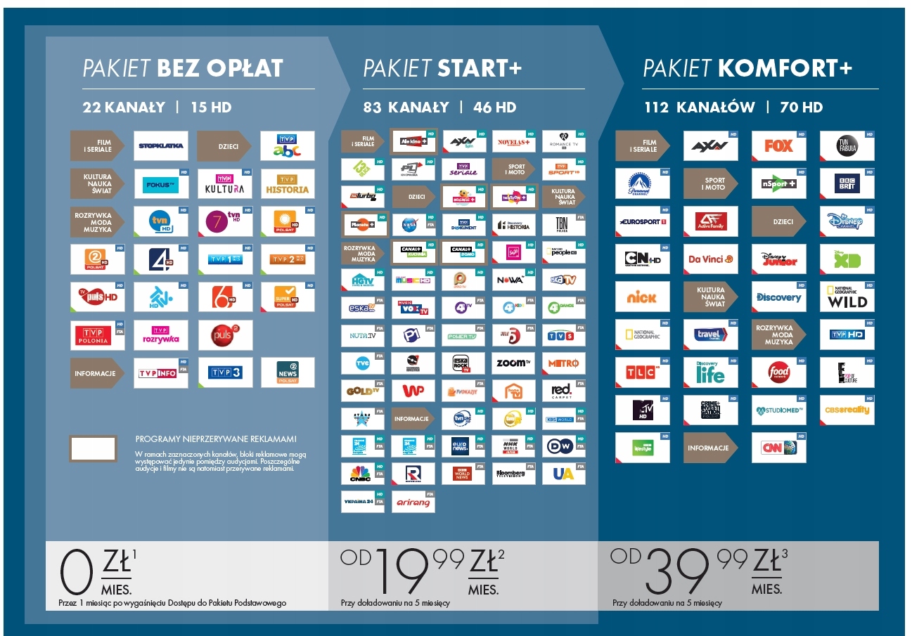Nowoczesny dekoder PVR READY – Unikalny design i wbudowane Wi-Fi