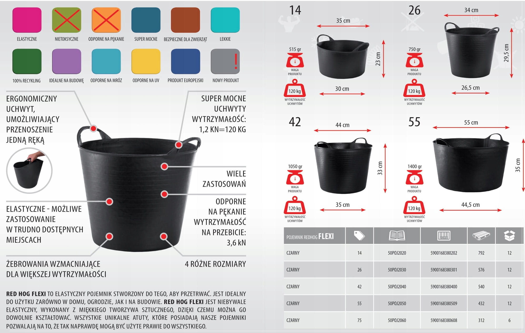 Zastosowanie w gospodarstwie domowym i rolnictwie