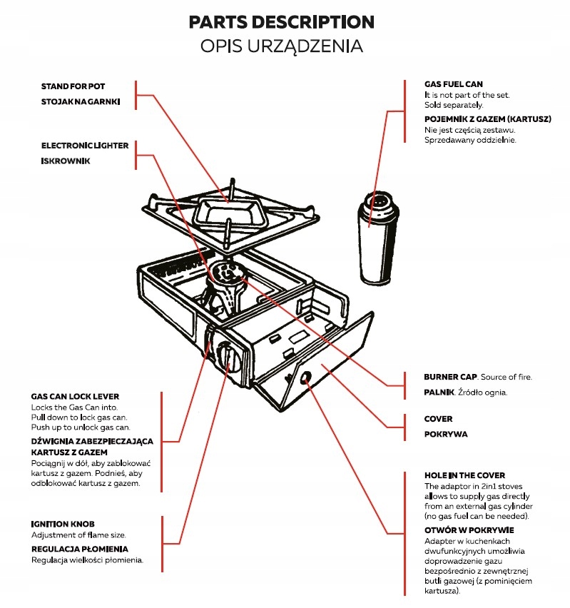 Wyposażenie kuchenki – funkcjonalność i bezpieczeństwo w jednym