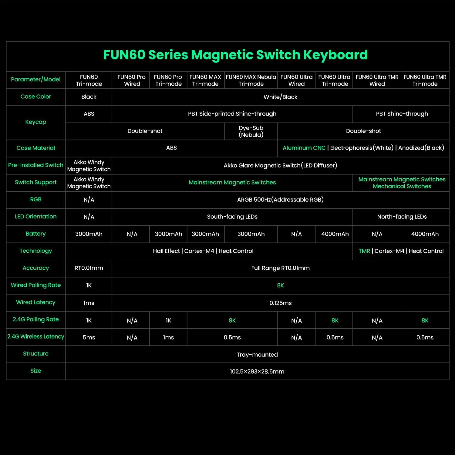 Kompatybilność z różnymi przełącznikami – Dostosuj klawiaturę do swoich preferencji