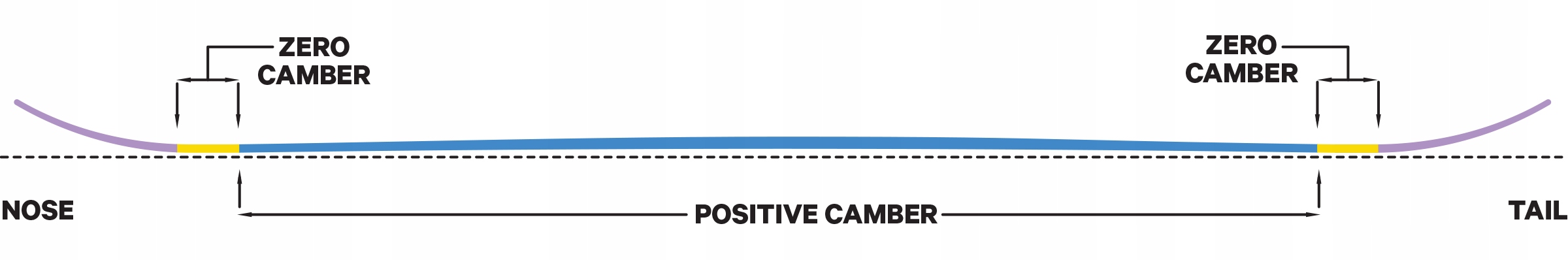 Profil deski: Camber Park V2 dla wszechstronnych zastosowań