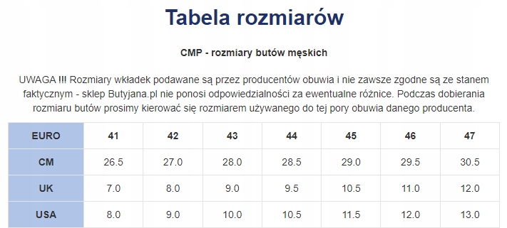 Wymiary i rozmiary butów trekkingowych