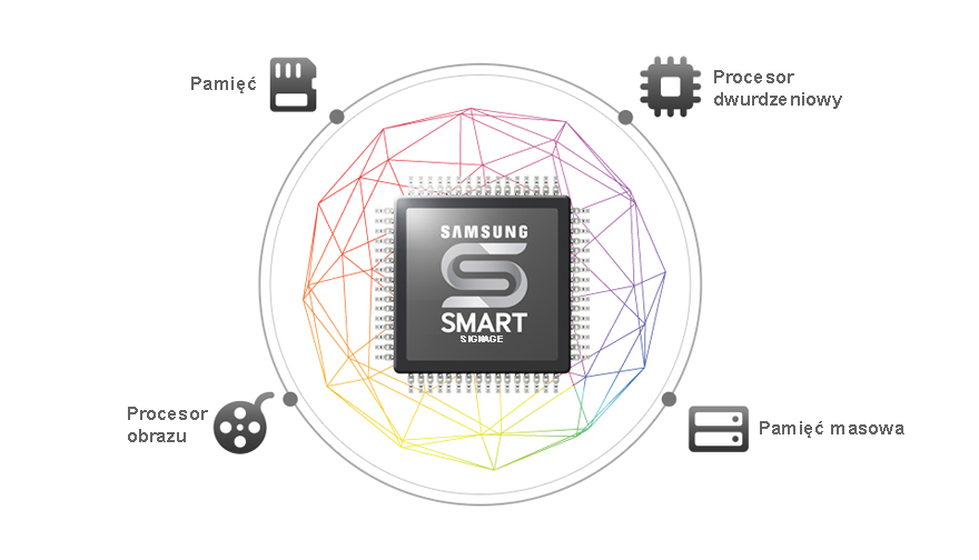 Kontroluj zawartość i zarządzaj nią dzięki wbudowanej platformie SSSP 