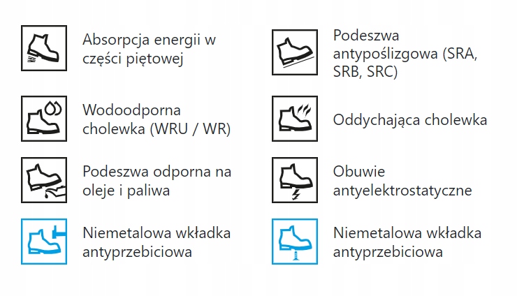 Normy bezpieczeństwa EN ISO 20345 S3 SRC