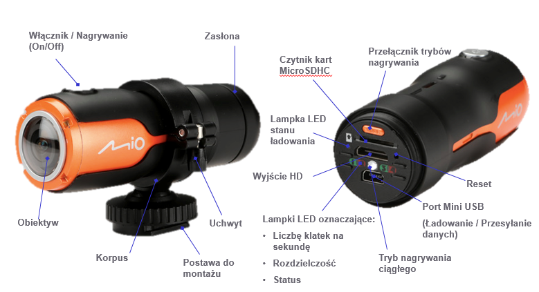 Budowa Mio M350