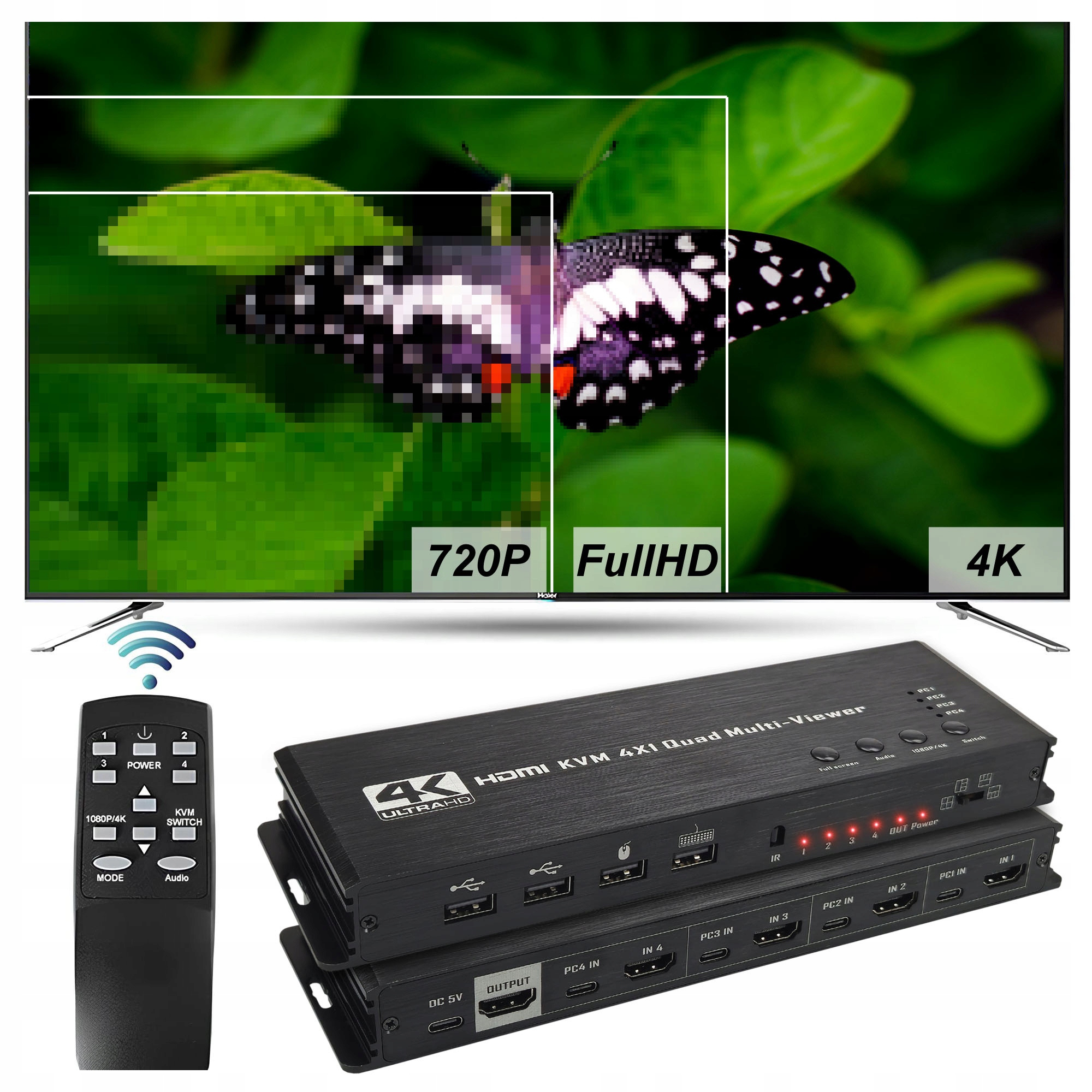 Wyświetlanie czterech sygnałów wideo w rozdzielczości 4K