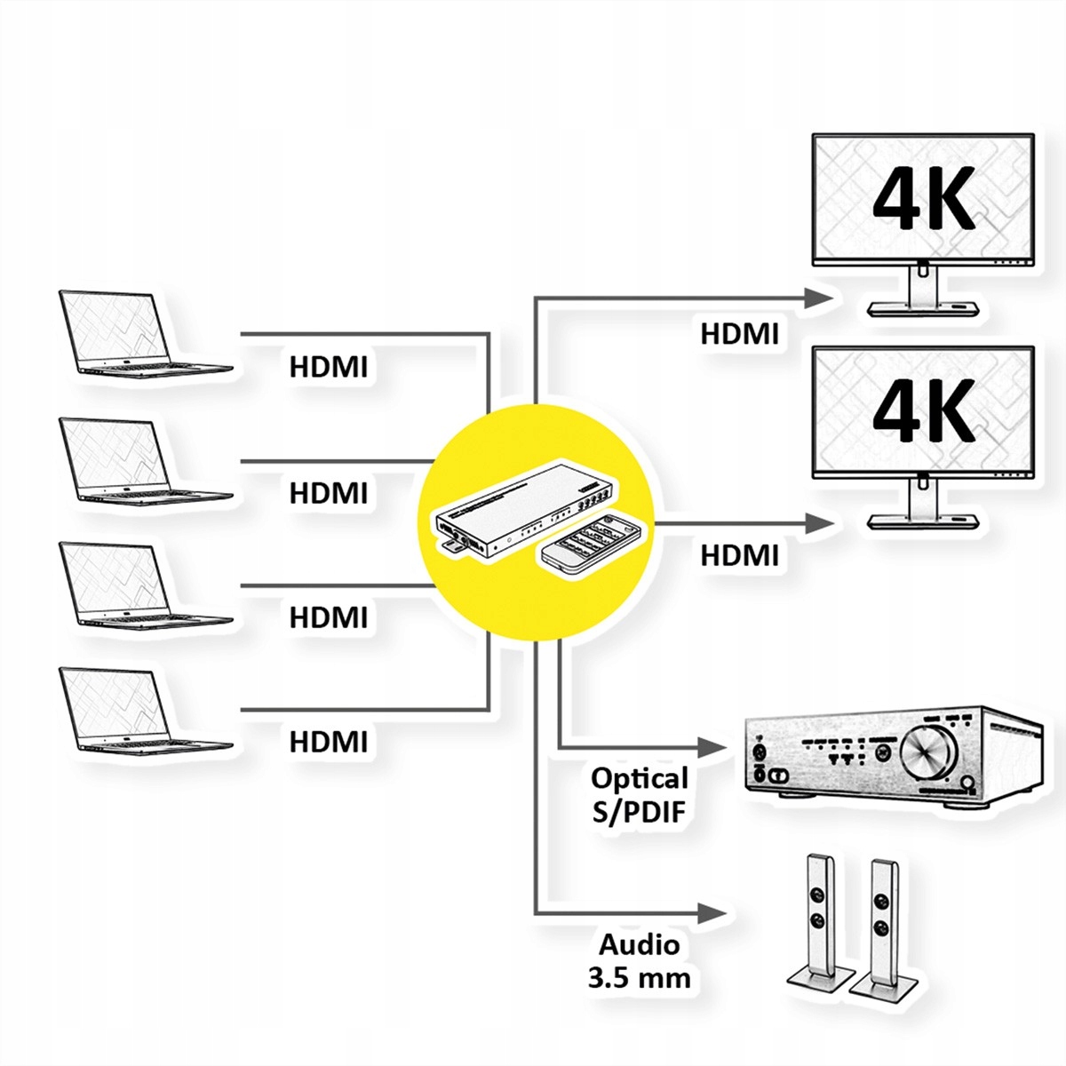 Obsługa czterech źródeł HDMI – Idealne rozwiązanie do multi-view