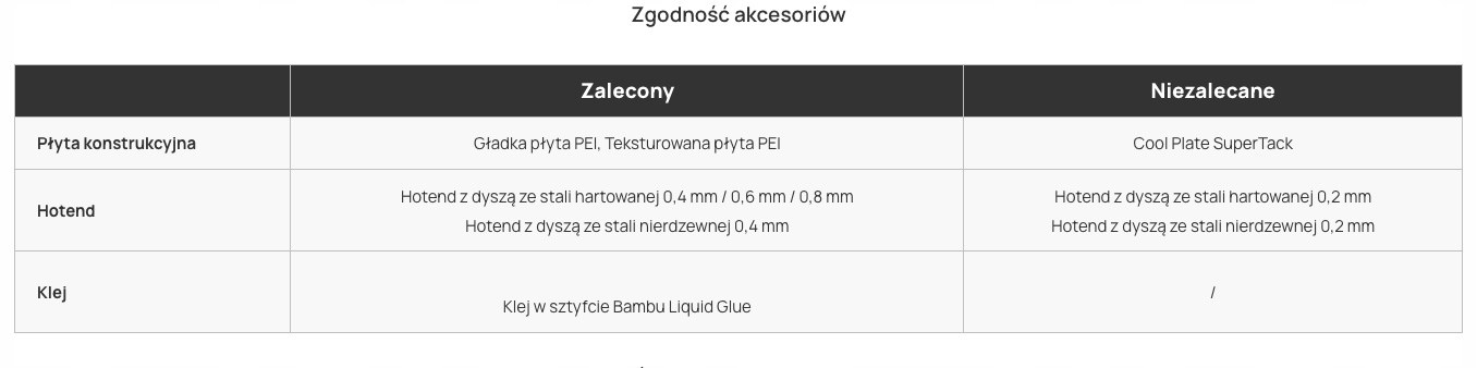 Zalecane parametry druku – Optymalne ustawienia dla najlepszych efektów