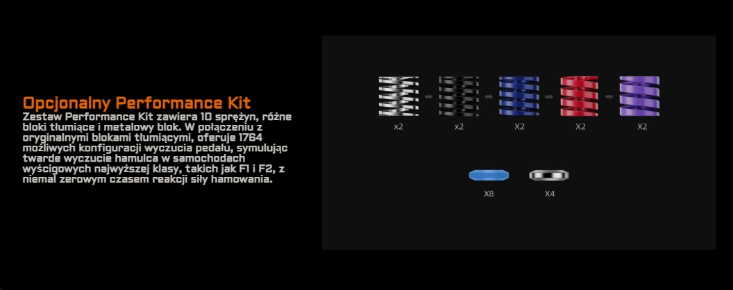 Precyzyjna kontrola przepustnicy – lepsze czasy okrążeń