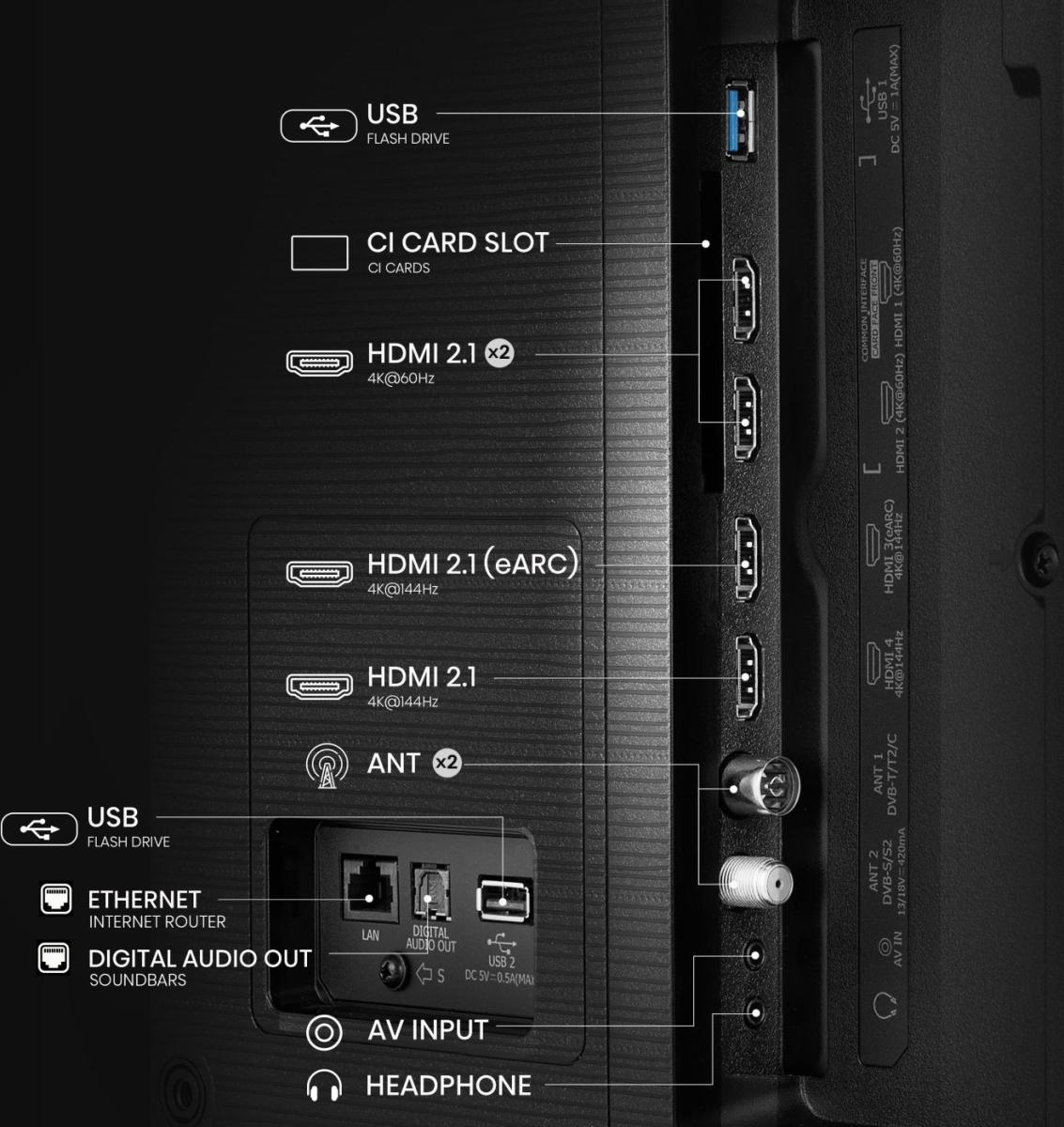 Liczba złączy HDMI – Wygodne podłączenie urządzeń