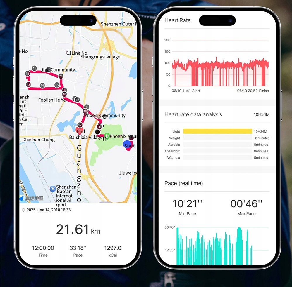Monitorowanie zdrowia – Twoje zdrowie na pierwszym miejscu