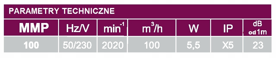 Wydajność – Niski pobór mocy 5,5 W