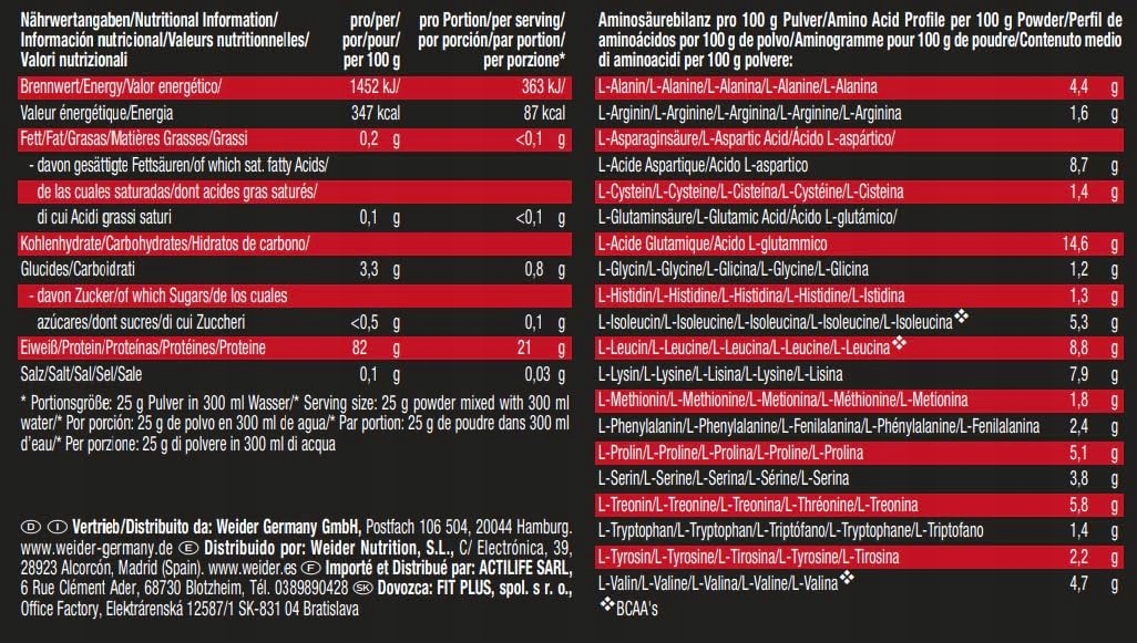 Doskonały profil aminokwasów dla sportowców