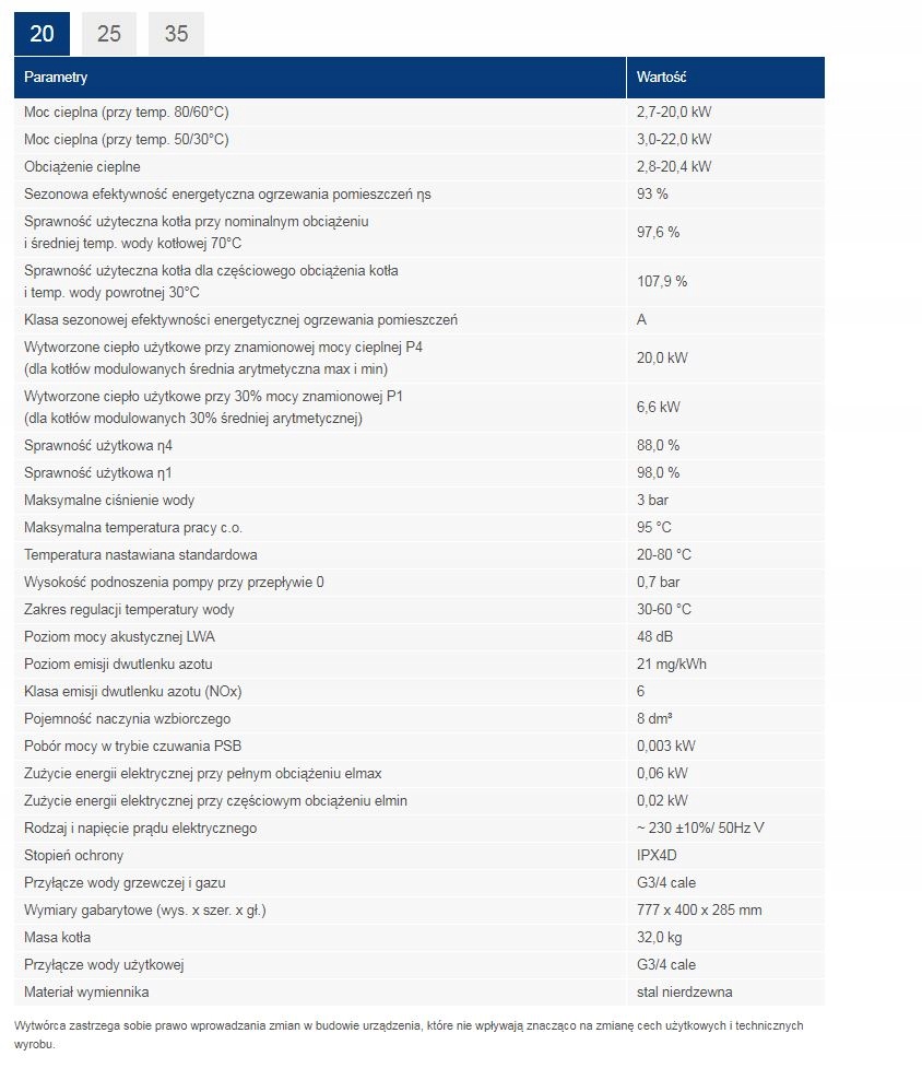 Efektywność energetyczna i oszczędności