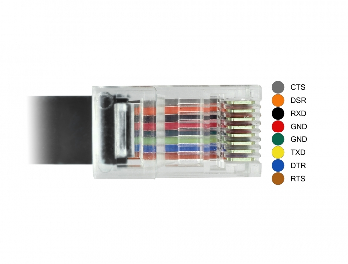 Złącza: RJ-45 i USB Typ-C – wszechstronność w jednym