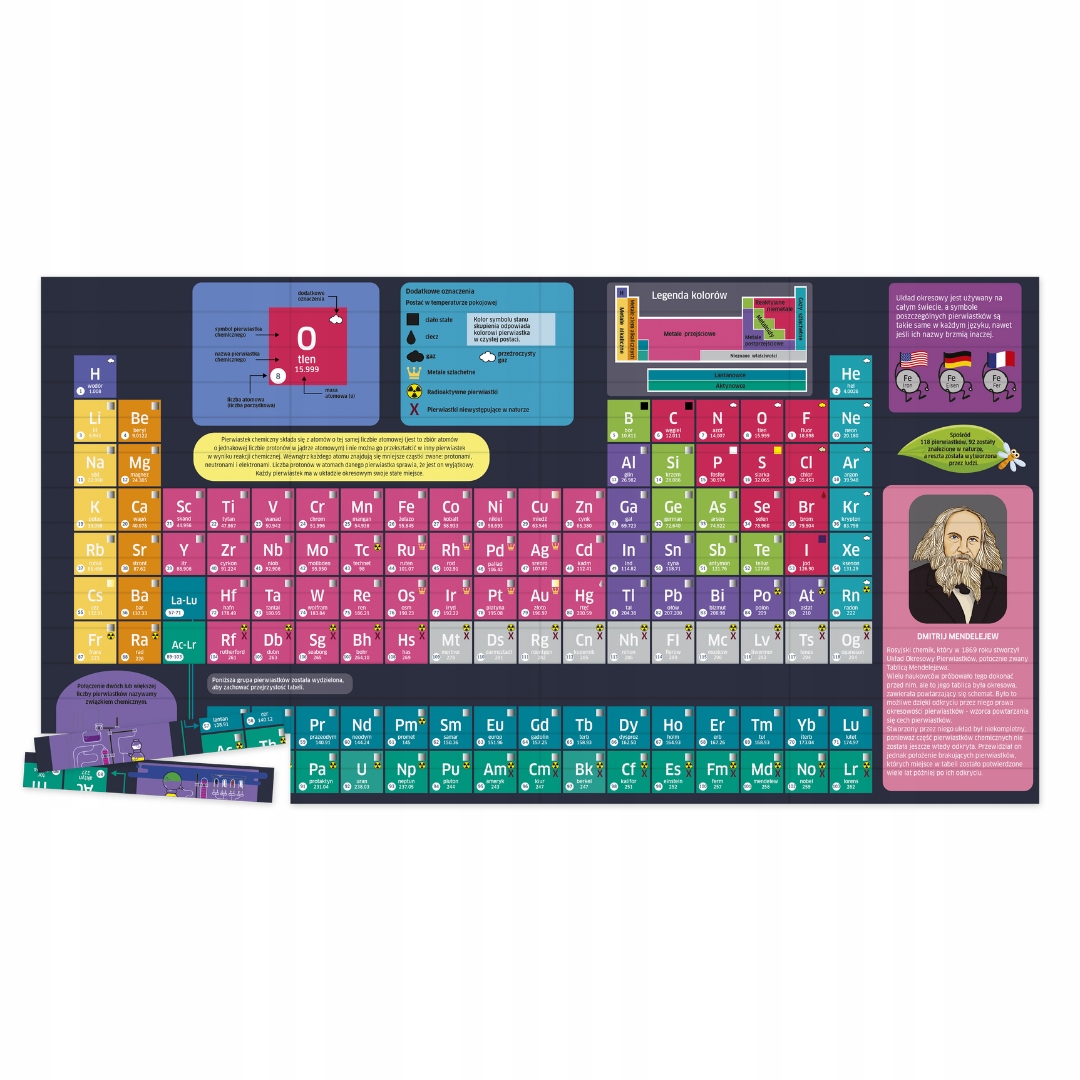 Puzzle z układem okresowym – nauka przez zabawę