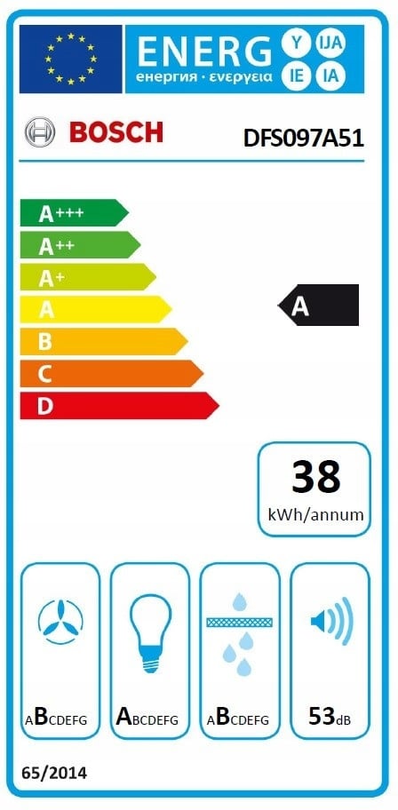 Klasa efektywności energetycznej A