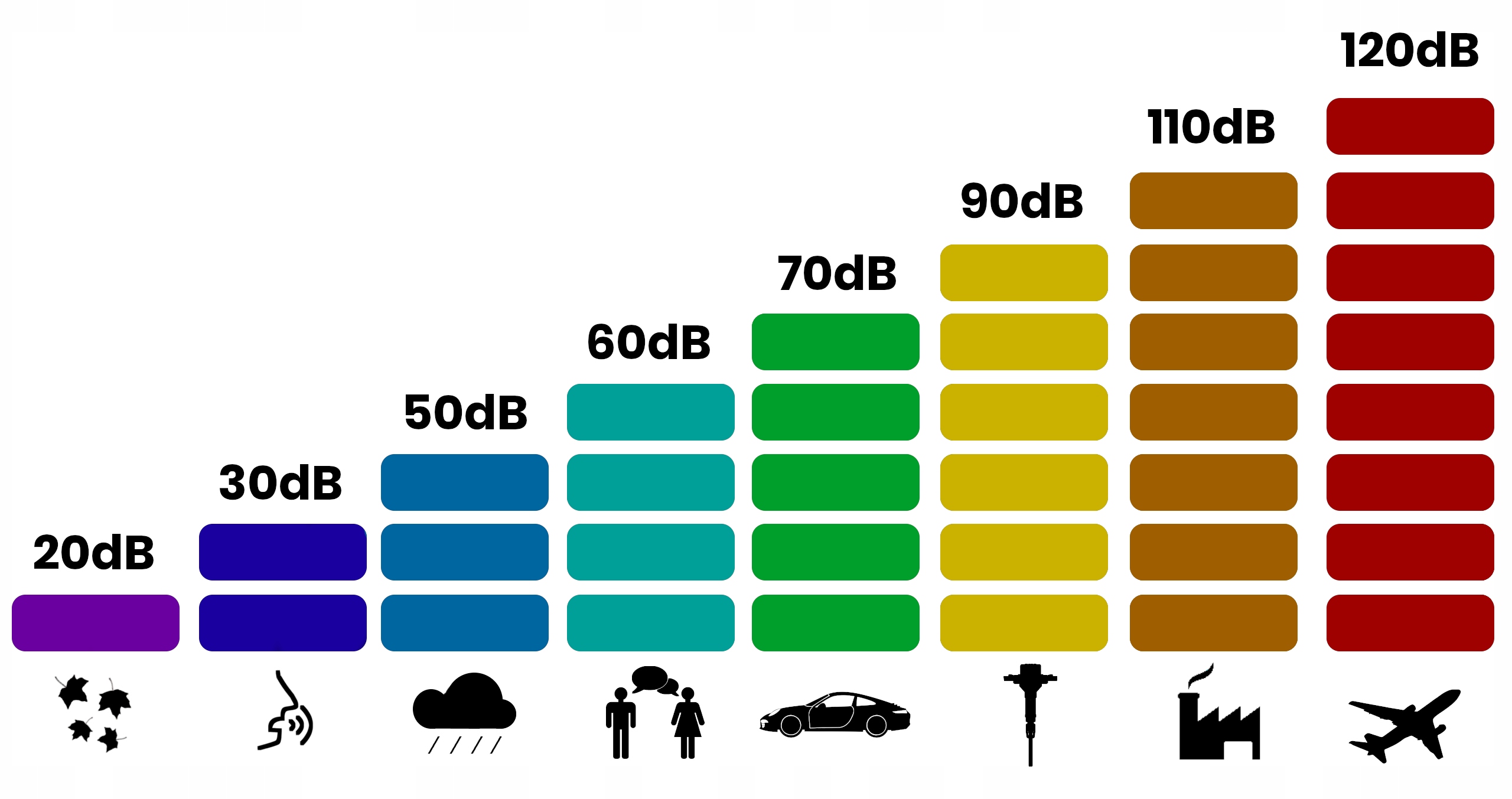 Funkcje MAX i MIN dla dokładnych odczytów