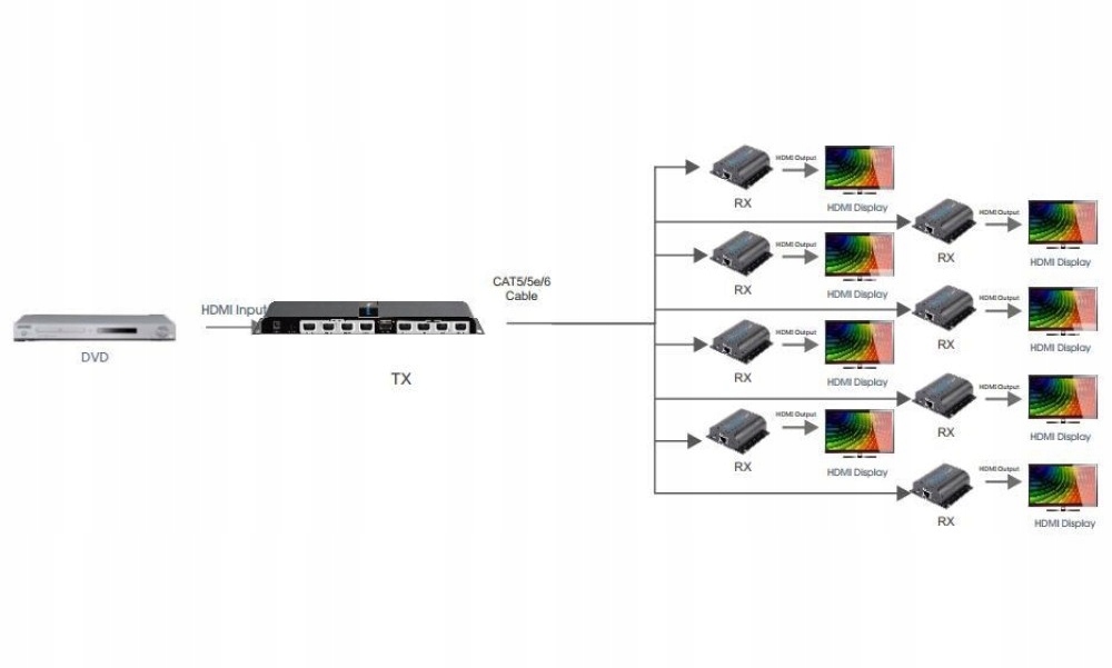 Obsługa wielu wyświetlaczy – 8 portów wyjściowych HDMI
