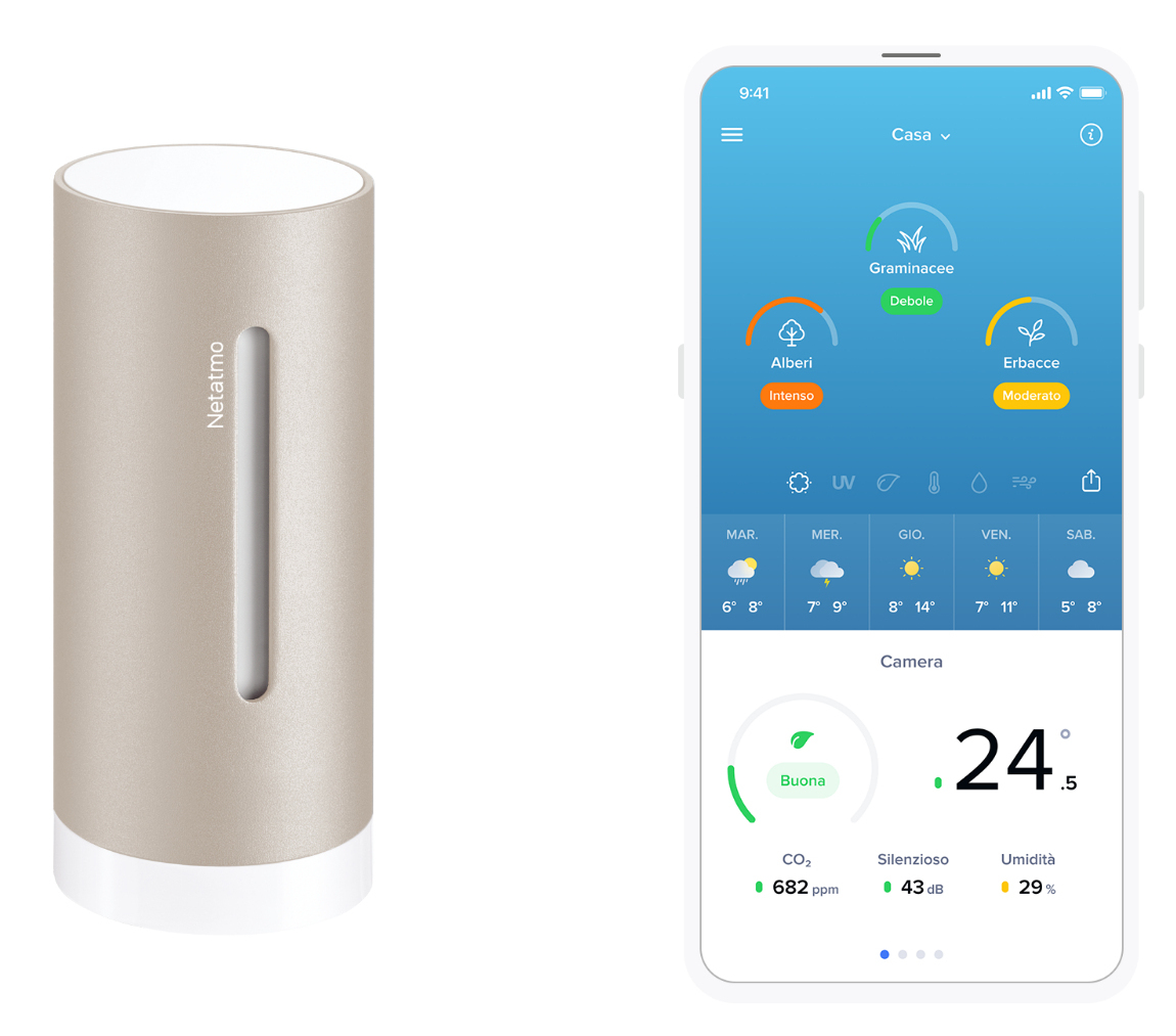 Monitorowanie jakości powietrza – Pomiar CO2, wilgotności i temperatury