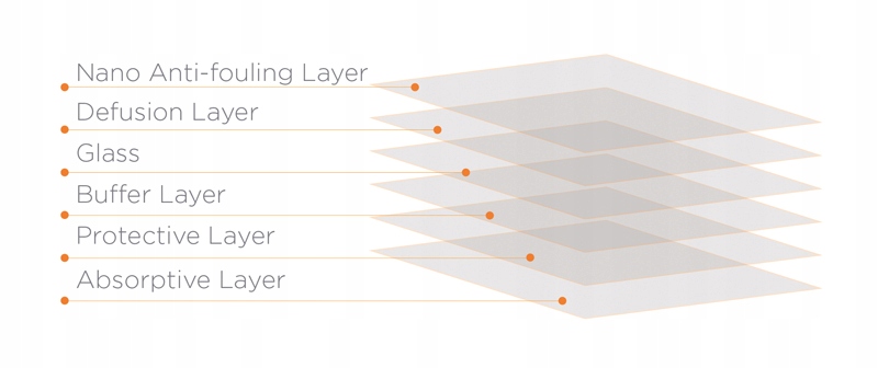 Rewolucyjna 6-warstwowa konstrukcja dla maksymalnej trwałości