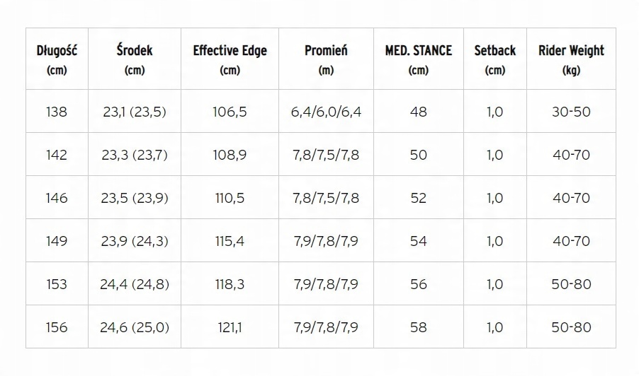 Technologie zastosowane w desce snowboardowej