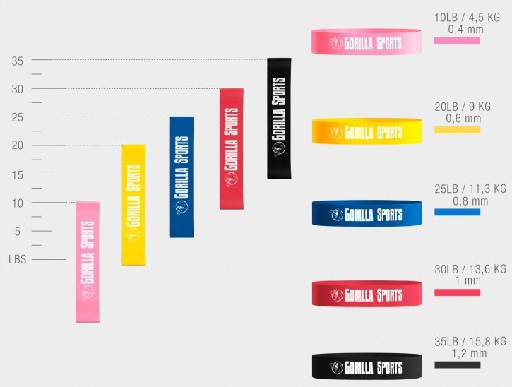 Wysoka jakość materiału – Antypoślizgowy lateks
