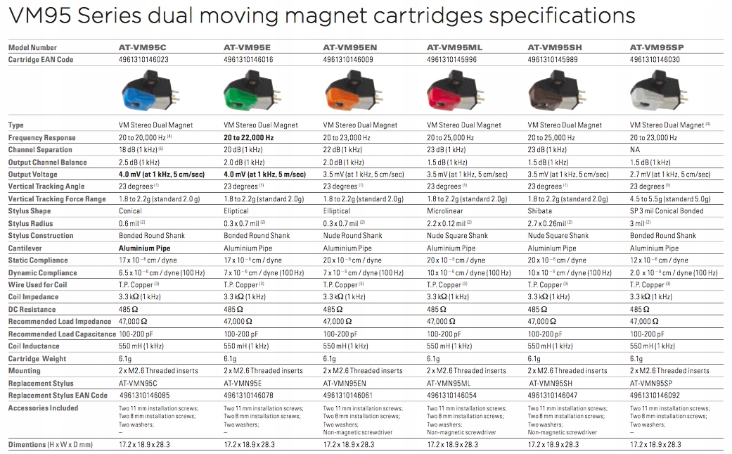 Waga i parametry techniczne igły