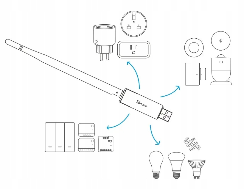 Elastyczność w zarządzaniu dzięki różnym trybom pracy