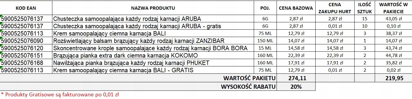 Innowacyjna formuła samoopalacza
