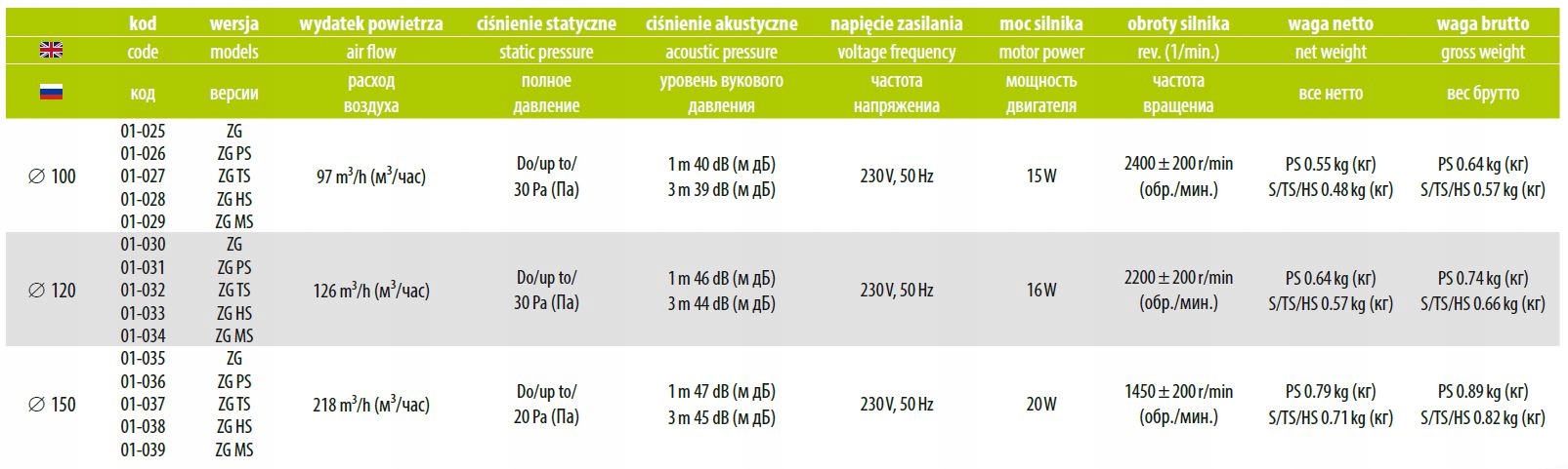 Wydajność i funkcjonalność wentylatora łazienkowego