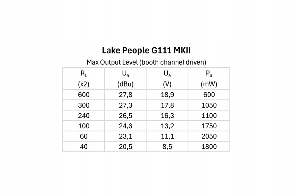 Wysoka jakość dźwięku i niskie zniekształcenia