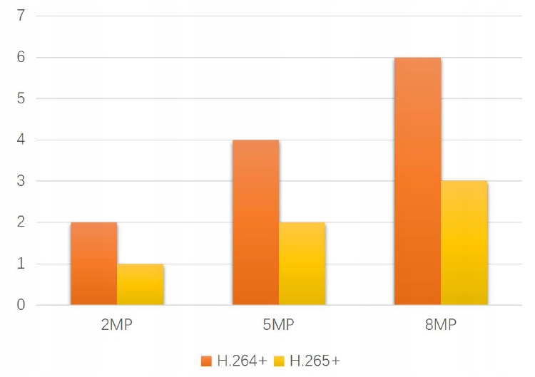 Wysoka jakość nagrywania do 8MPX