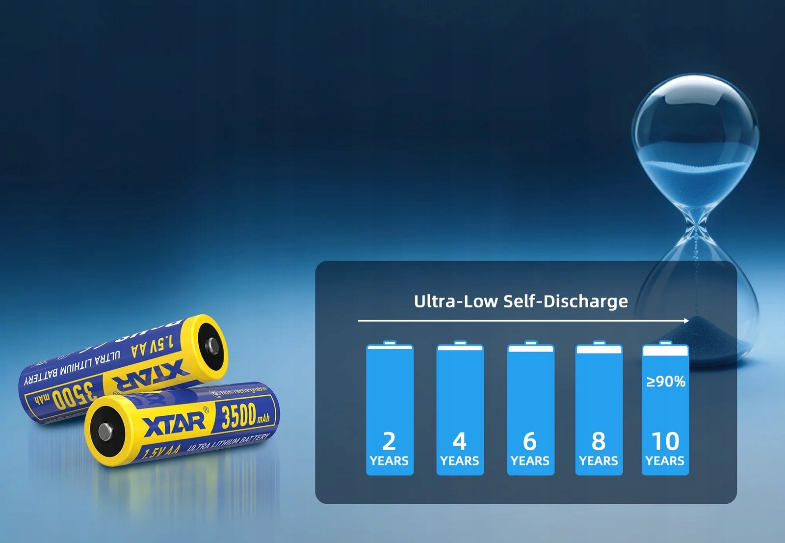 Długi okres przechowywania – Do 10 lat bez utraty wydajności