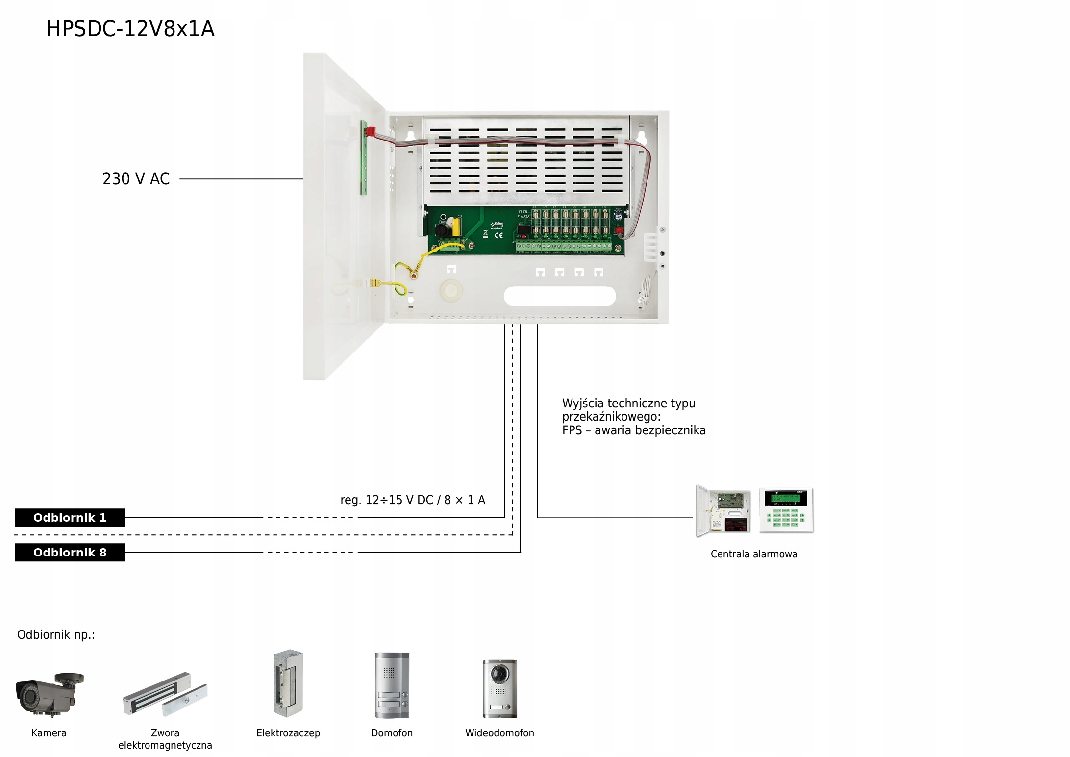 Bezpieczeństwo użytkowania – Inteligentne zabezpieczenia zasilacza