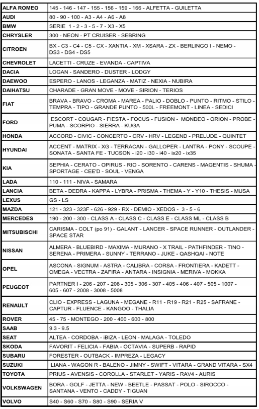 Ergonomiczna wkładka lędźwiowa dla lepszego wsparcia