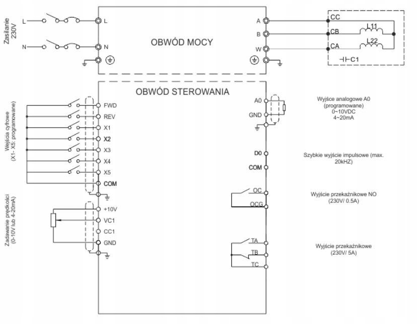 Wysoki moment napędowy przy niskich prędkościach