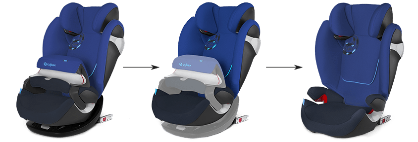 Fotelik 2-w-1 - Może być używany przez 11 lat