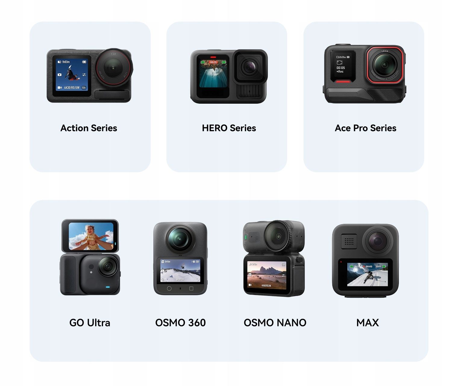 Etui pokrowiec futerał Hard Case Eva na kamerę Gopro Insta360 Dji Action – Ochrona Twojego sprzętu w każdych warunkach